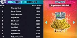 国际赛事规则统一的难点